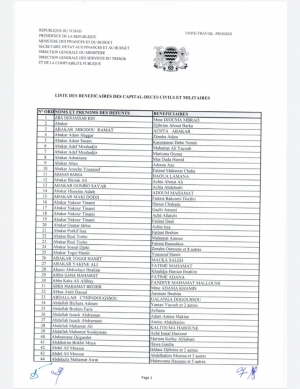 LISTE DES BENEFICIAIRES  DES CAPITAL-DECES CIVILS ET MILITAIRES