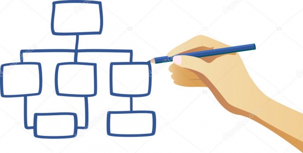 ORGANIGRAMME 1552 DU MINISTERE DES FINANCES ET DU BUDGET